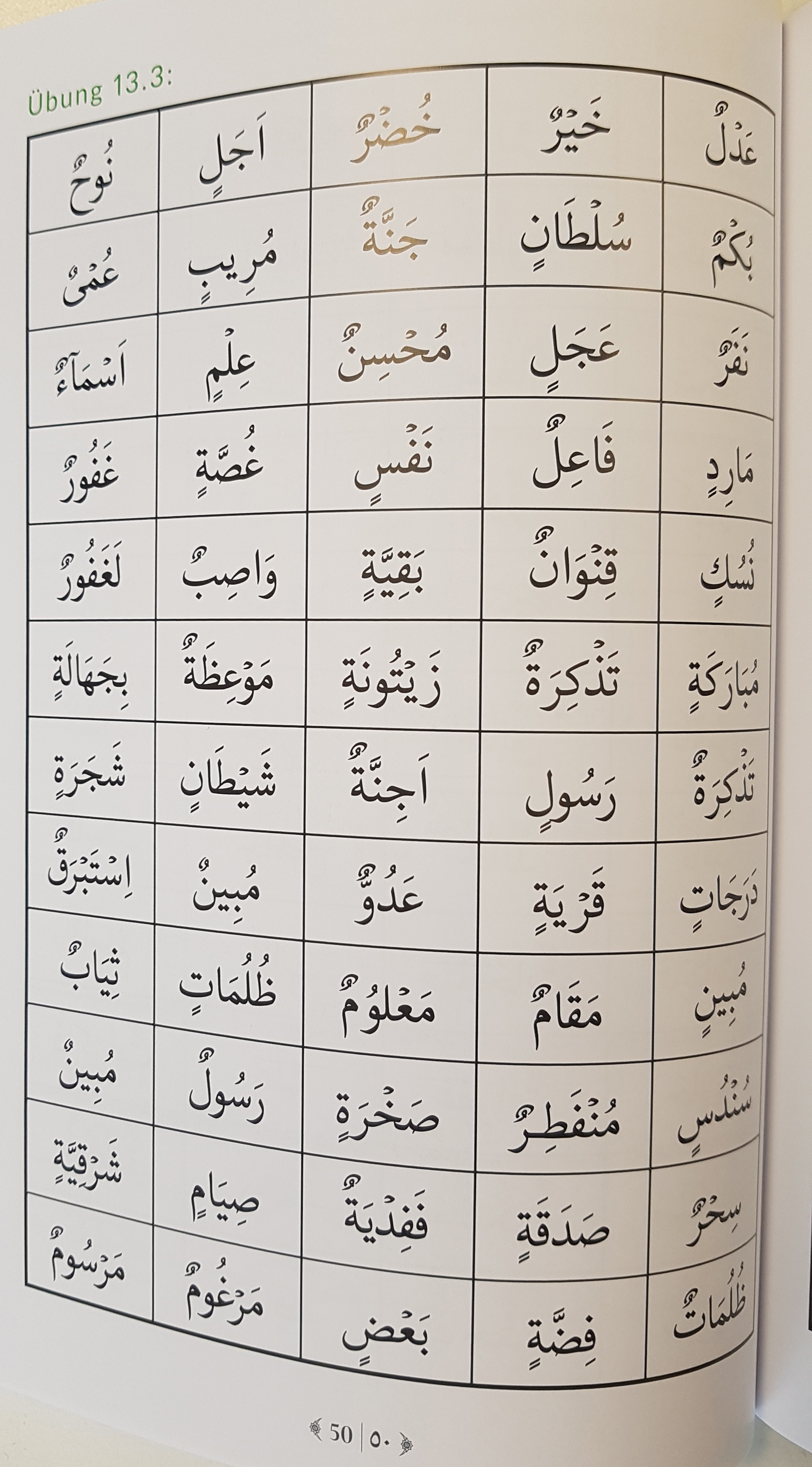 ALIFBA – Koran Lesen Lernen Ahkam Altajweed für Anfänger